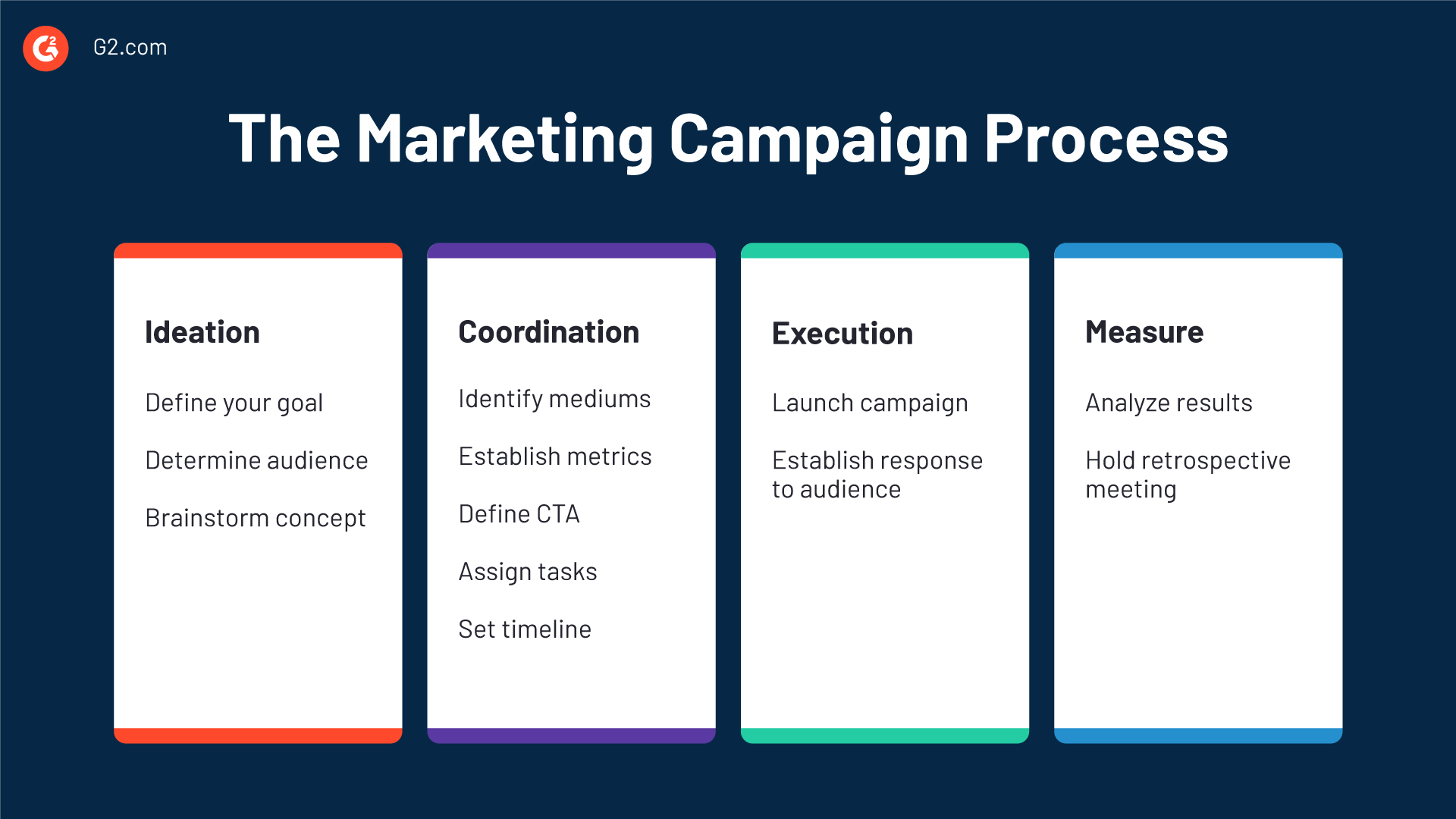 Marketing Campaign Process